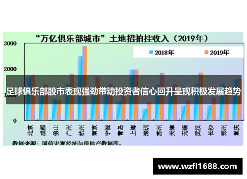 足球俱乐部股市表现强劲带动投资者信心回升呈现积极发展趋势